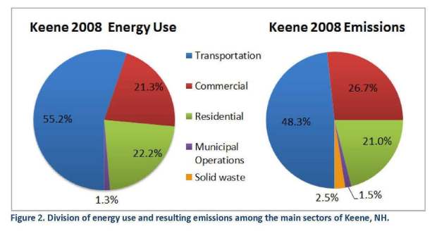 Final Version - 2 Greenhouse Gas_Page_09 copy